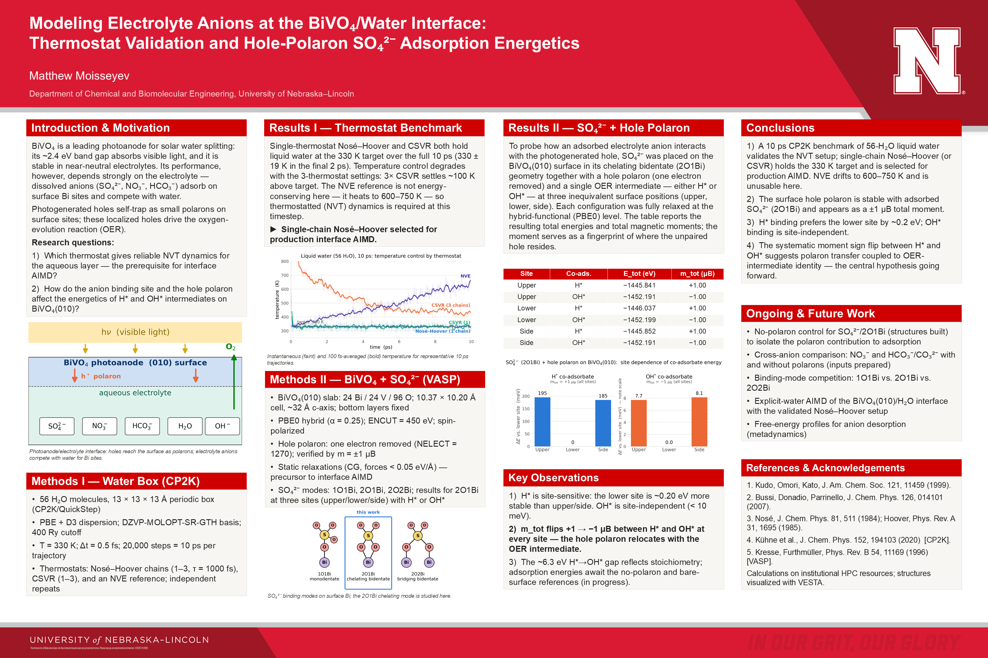 Modeling Electrolyte Anions at the BiVO₄/Water Interface: Thermostat Validation and Hole-Polaron SO₄²⁻ Adsorption Energetics